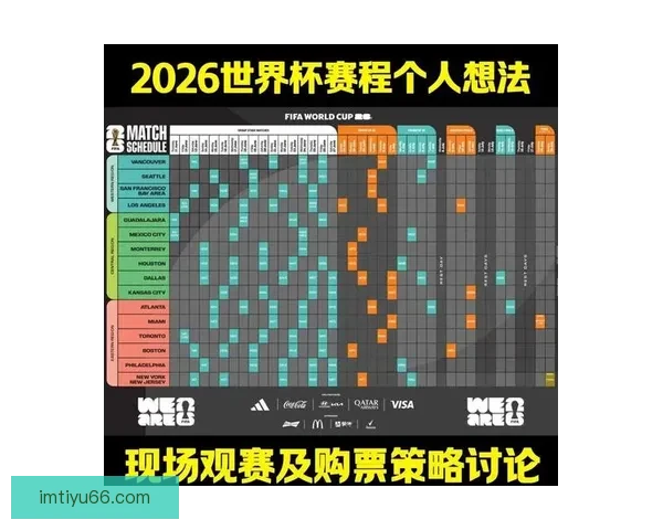 2026年世界杯冠军预测与各大热门球队表现分析
